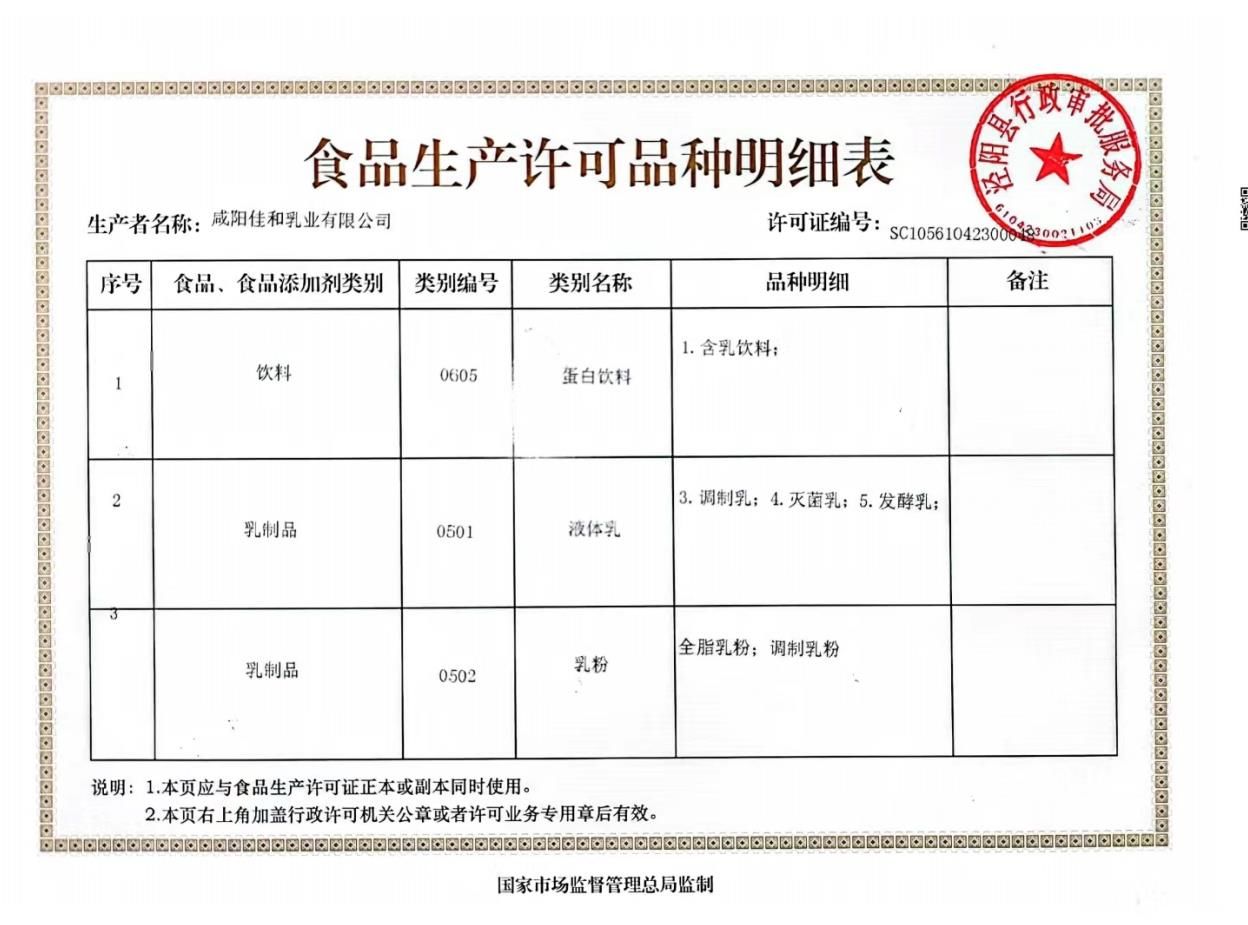 食品生產(chǎn)許可證品種明細(xì)表