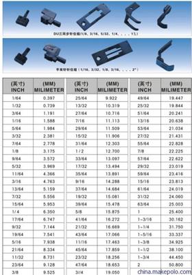【供應(yīng)DU雙針車(chē)大梭床 大板車(chē)旋梭 各種縫紉機(jī)配件 針車(chē)零件】?jī)r(jià)格,廠(chǎng)家,圖片,服裝機(jī)械配件,星馳縫紉設(shè)備-
