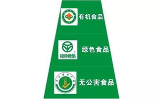 農產品“三品一標”解析及申請辦法